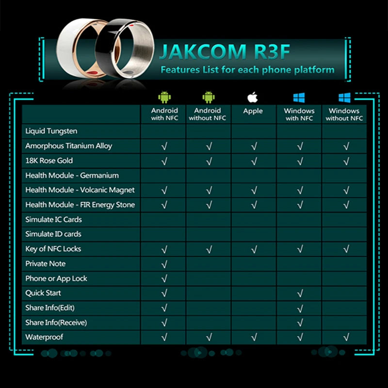 Smart Ring akcom R3F anillo inteligente.