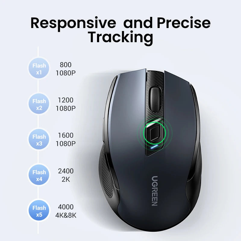 Mouse Ergonómico Ugreen Inalámbrico 4000 DPI - Silencioso y Preciso para MacBook, Tablet y notebook.