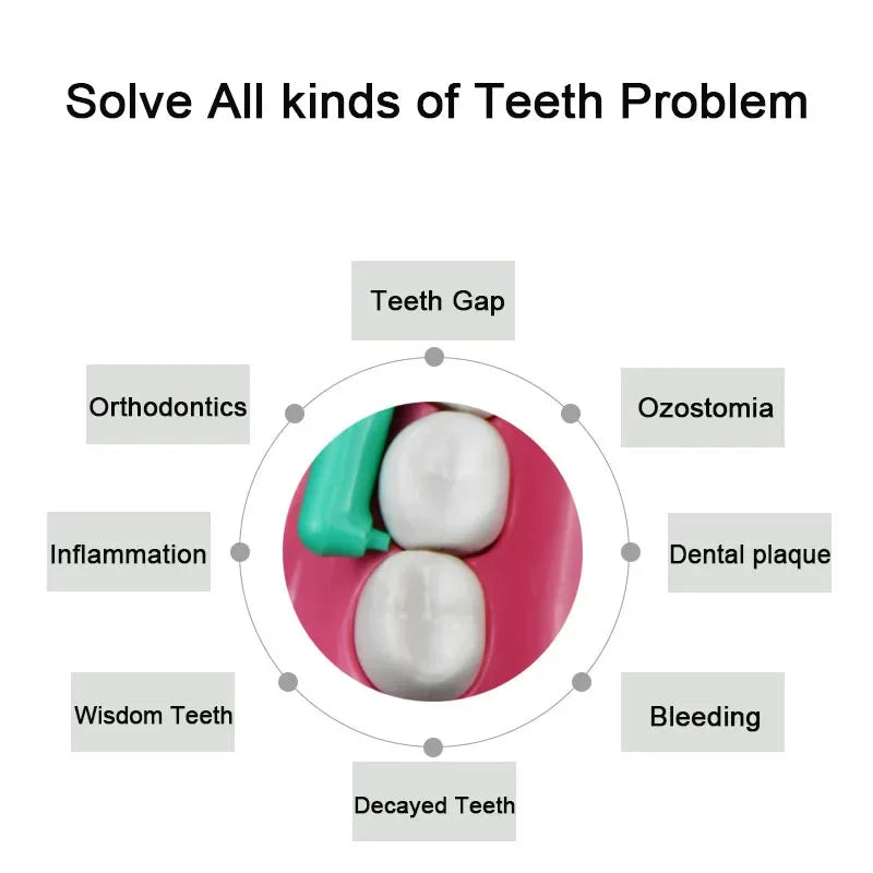 Irrigador Oral portátil para grifo, limpiador Dental de agua con presión ajustable.