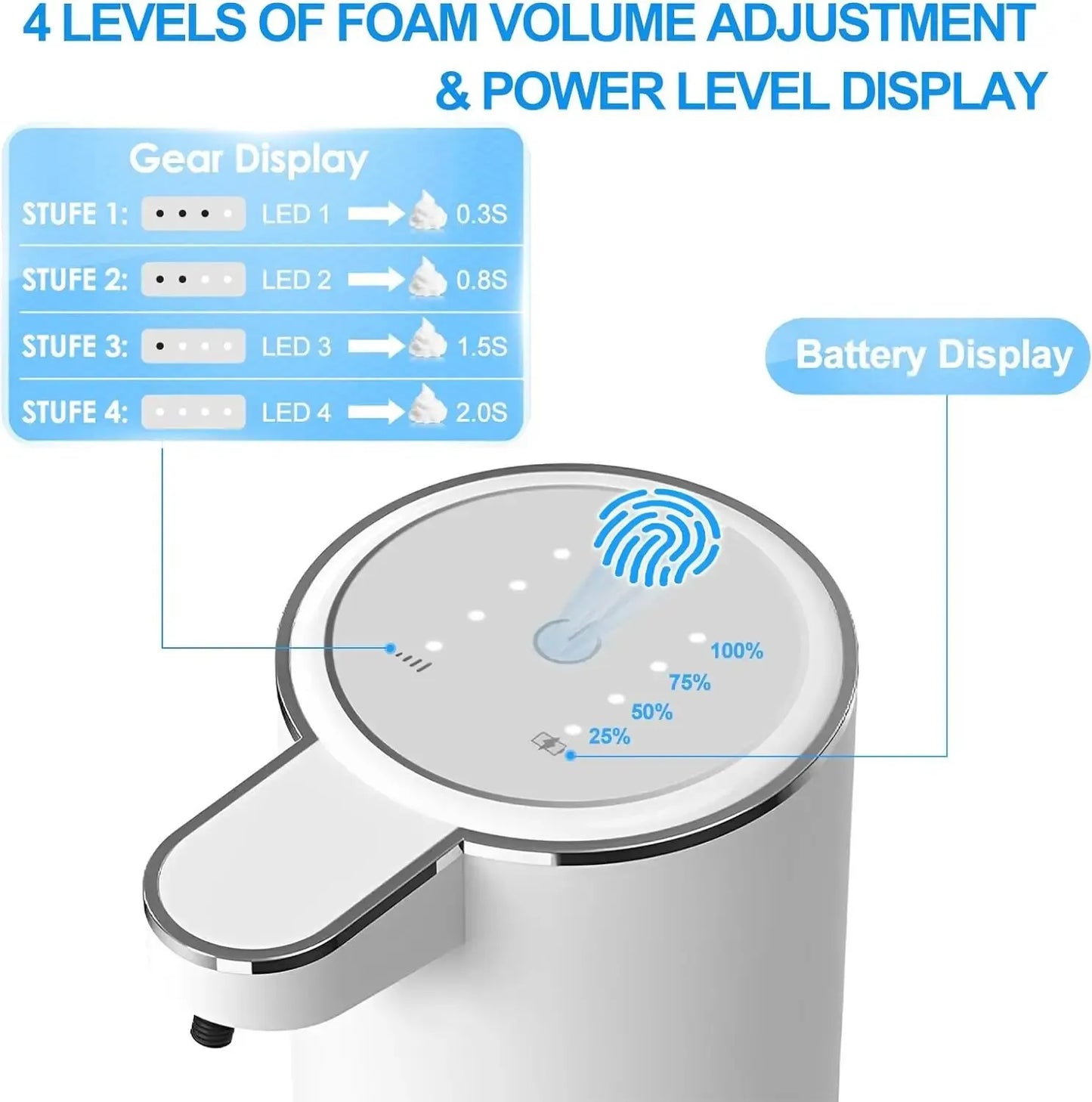 Dispensador automático de jabón sin contacto, recargable por USB.